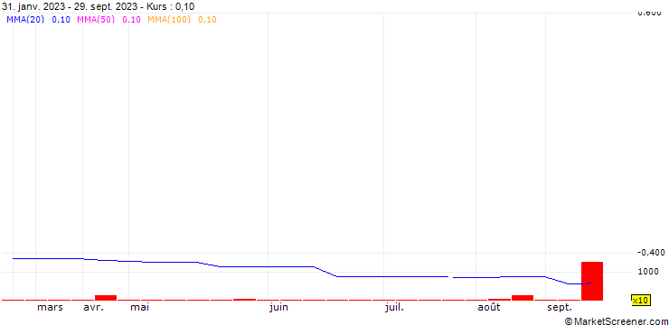 Chart Aluworks Limited