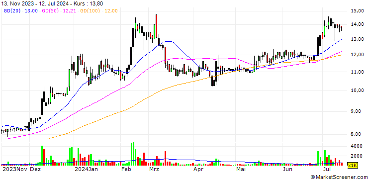 Chart Gia Tzoong Enterprise Co.,Ltd