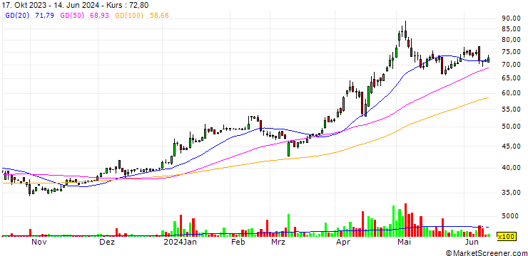 Chart Fu Yu Property Co., Ltd.