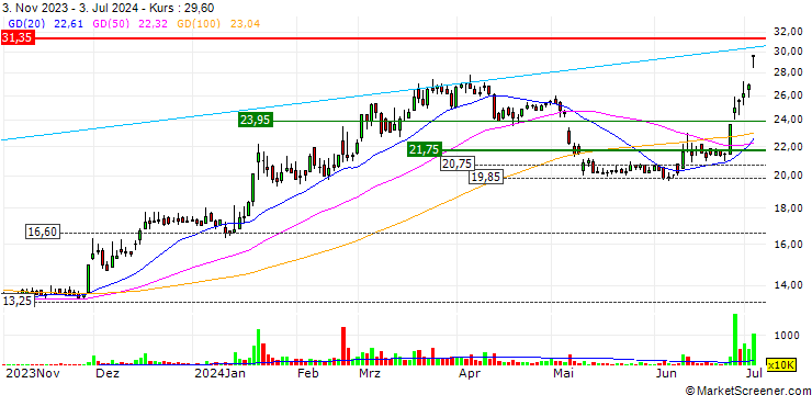 Chart Jia Jie Biomedical Co., Ltd.
