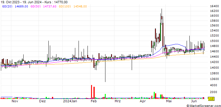 Chart Shinhung Co., Ltd