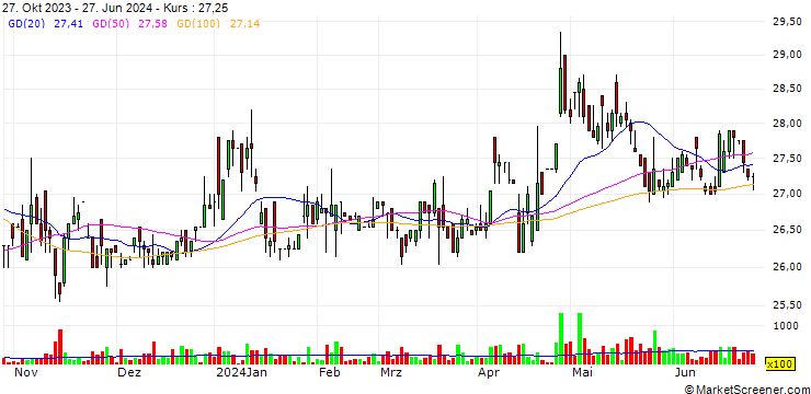 Chart Shin Shin Co Ltd.