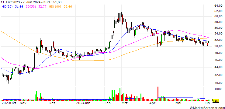 Chart Ta-Yuan Cogeneration Company Ltd.