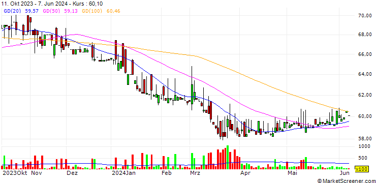 Chart Hsin Tai Gas Co., Ltd.