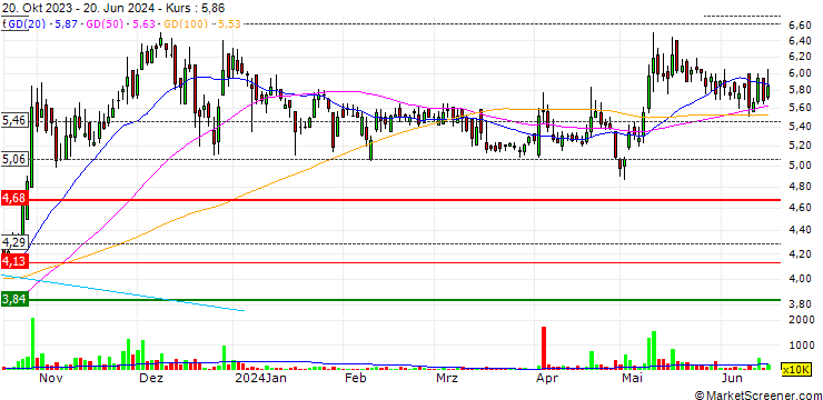 Chart Power Cement Limited