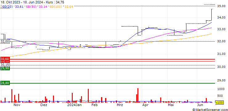 Chart Rogers and Company Limited