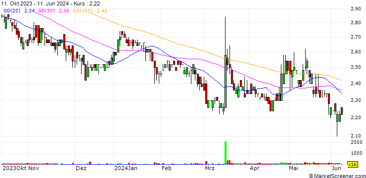 Chart Pacific Pipe