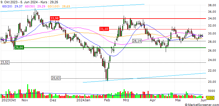 Chart Digital China Group Co., Ltd.