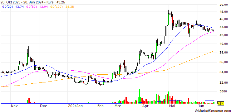 Chart Huang Long Development Co.,Ltd.