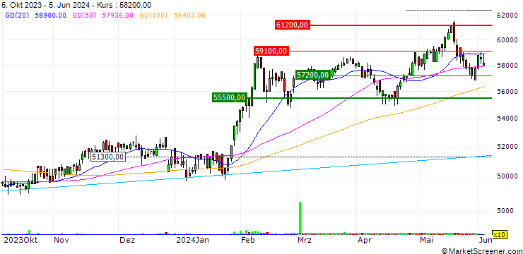 Chart KPX Holdings Co., Ltd.