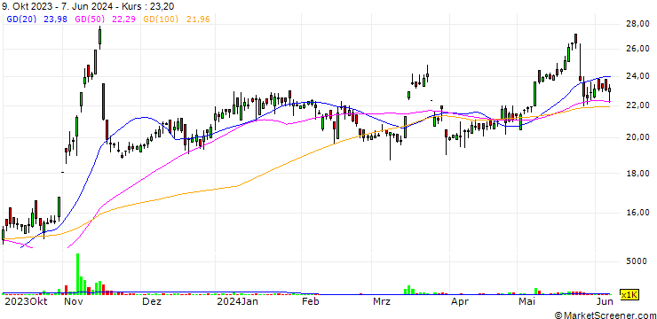 Chart Altern Energy Limited