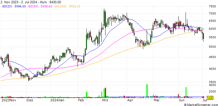 Chart JMT Co.,Ltd.