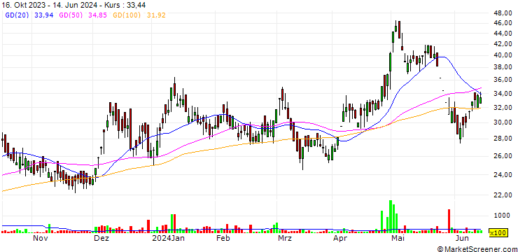 Chart Ecoboard Industries Limited