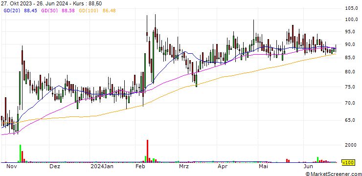 Chart Sky Industries Limited