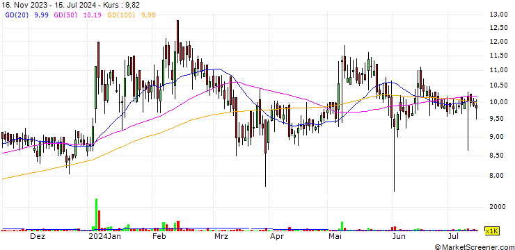 Chart Super Tannery Limited