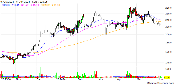Chart Pradeep Metals Limited