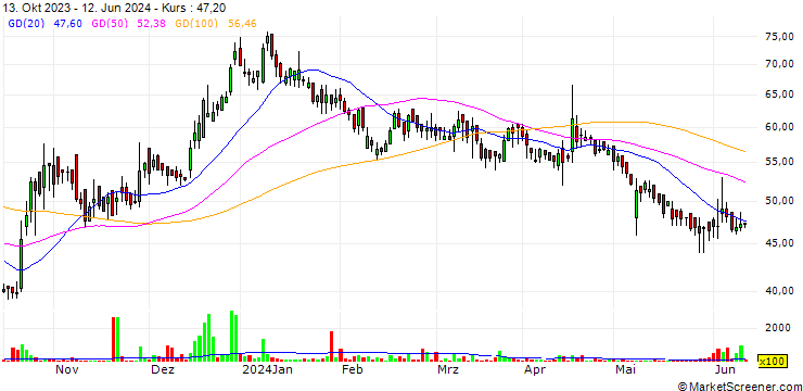 Chart Garnet International Limited