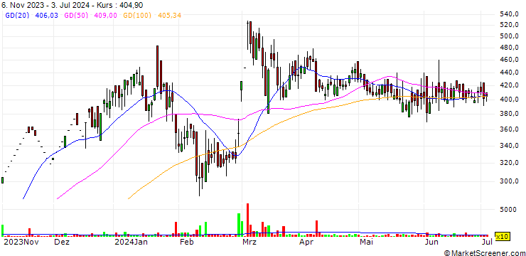 Chart National Plastic Technologies Limited