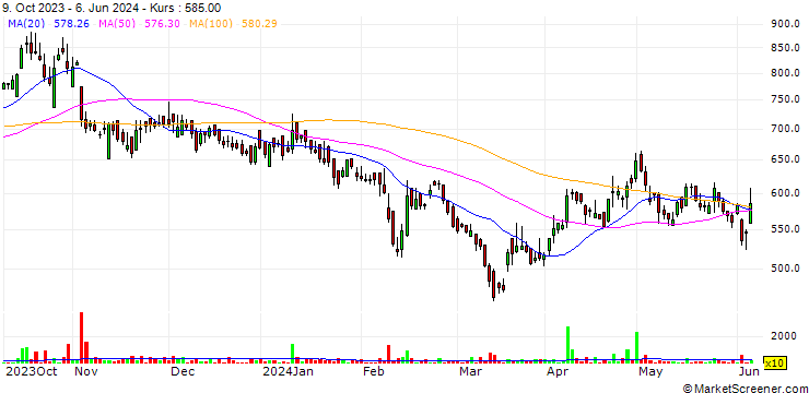 Chart Linc Limited