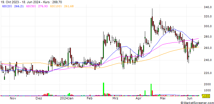 Chart Multibase India Limited
