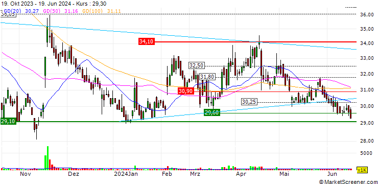 Chart STL Technology Co., Ltd.