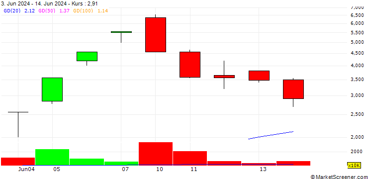 Chart Amtex Limited