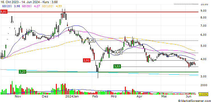 Chart Longzhou Group Co., Ltd.