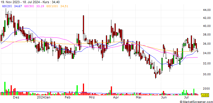 Chart Meghna PET Industries Limited