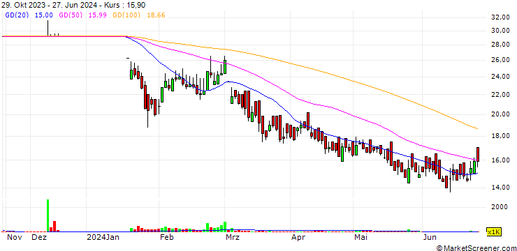 Chart Prime Textile Spinning Mills Limited