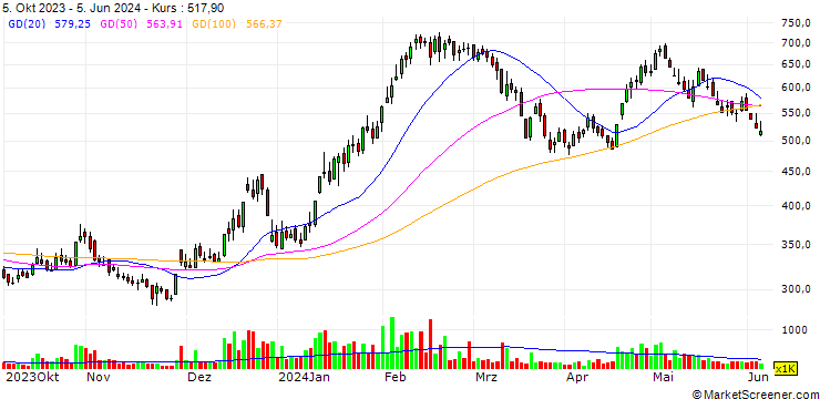 Chart Orion Infusion Limited