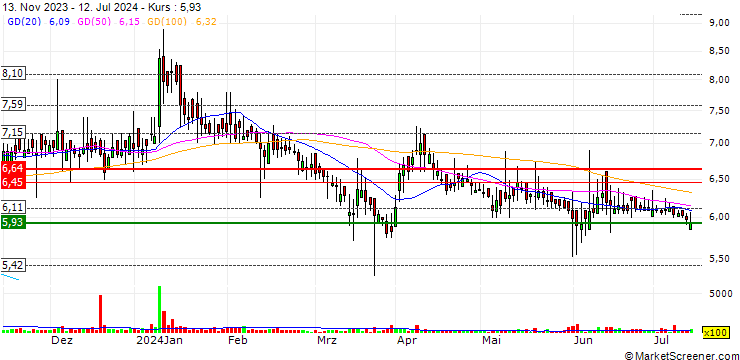 Chart Elegant Floriculture & Agrotech (India) Limited
