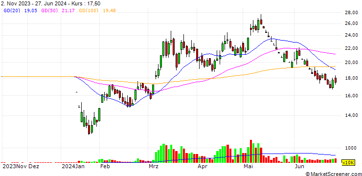 Chart Golden Son Limited