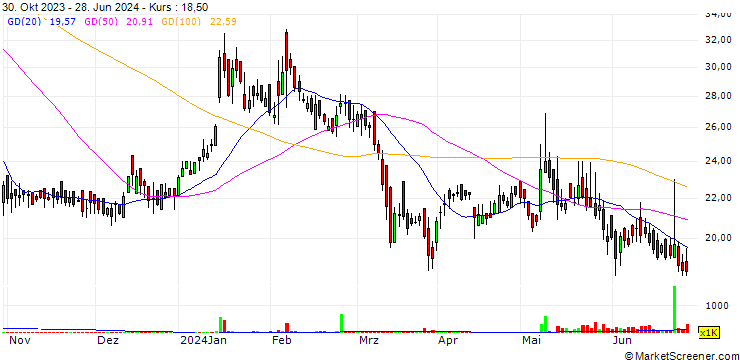 Chart Baid Finserv Limited