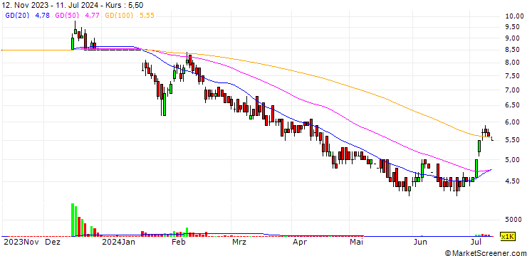 Chart Delta Spinners Limited