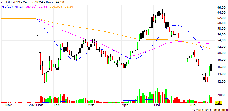 Chart Salvo Chemical Industry Limited