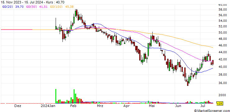 Chart National Polymer Industries PLC