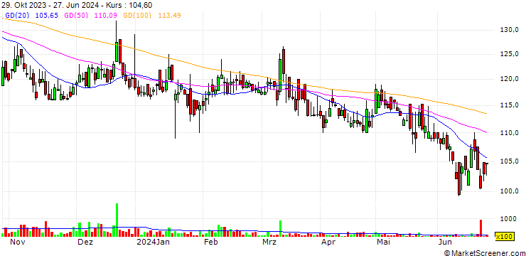Chart Apex Spinning & Knitting Mills Limited