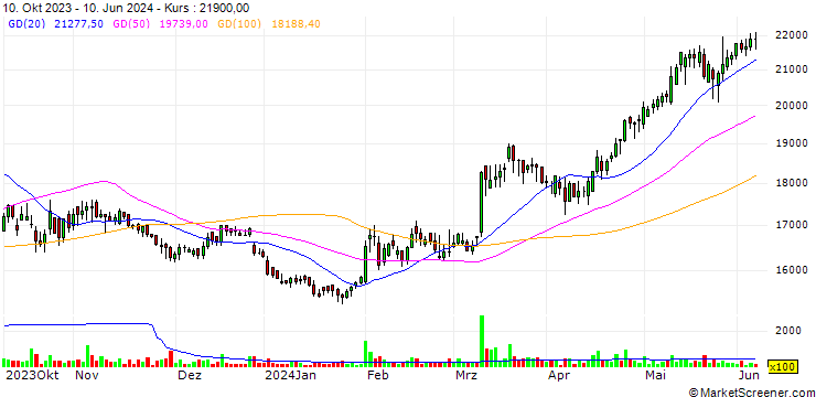 Chart Cuckoo Holdings Co., Ltd.