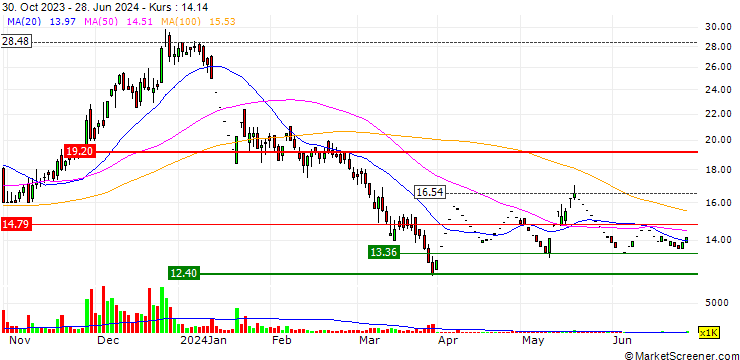Chart Ultracab (India) Limited
