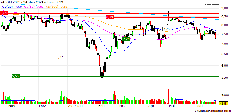 Chart JDM JingDaMachine (Ningbo) Co.Ltd