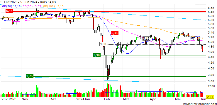 Chart Hangzhou Cable Co., Ltd.