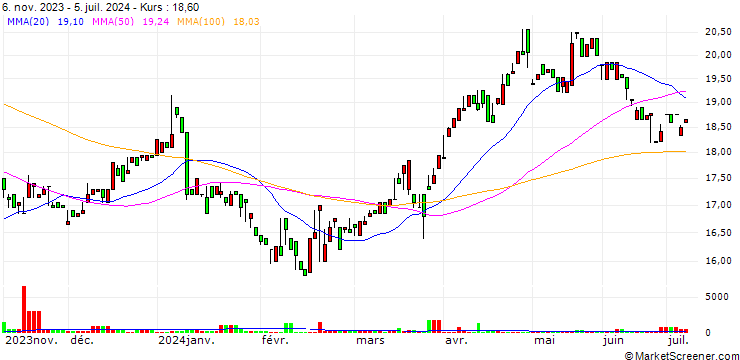 Chart Flow Traders Ltd.