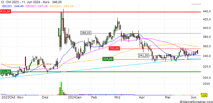 Chart Palma Co., Ltd.