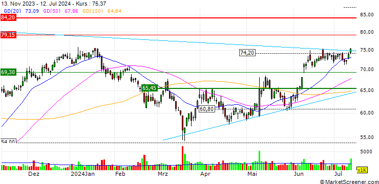 Chart OPEN END TURBO SHORT - PLANET FITNESS A