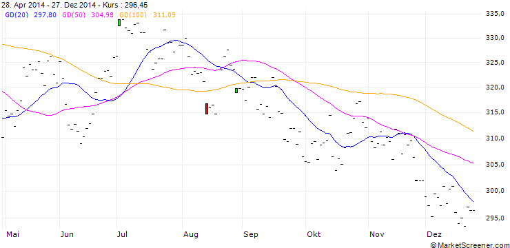Chart Copper AMM free Market Kathoden (c/lb) NY