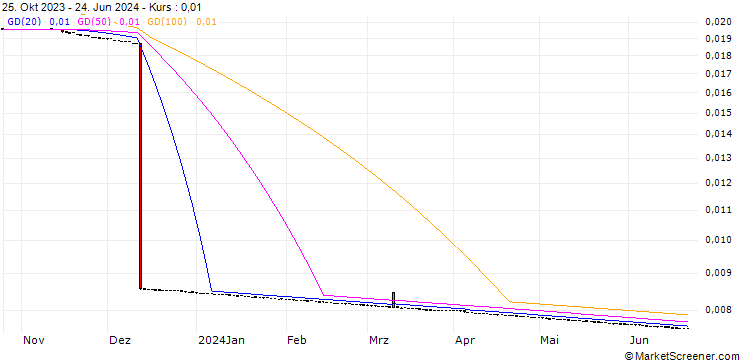 Chart Argentine Peso / Bolivian Boliviano (ARS/BOB)