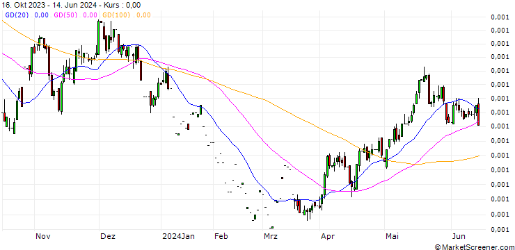 Chart Chilian Peso / Euro (CLP/EUR)
