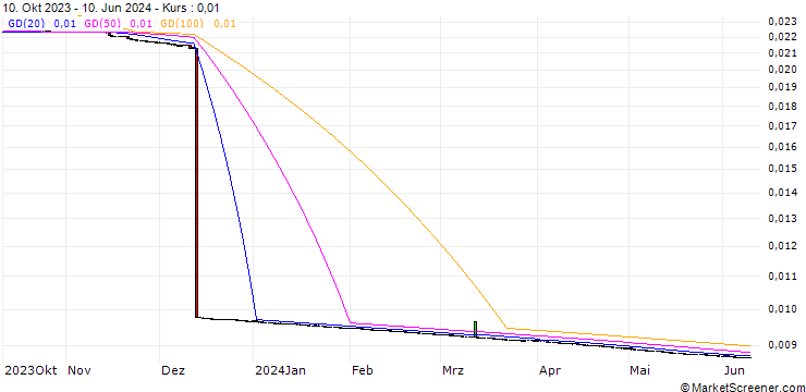 Chart Argentine Peso / Hongkong-Dollar (ARS/HKD)