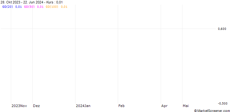 Chart US Cents **** / Cayman-Dollar (USc/KYD)