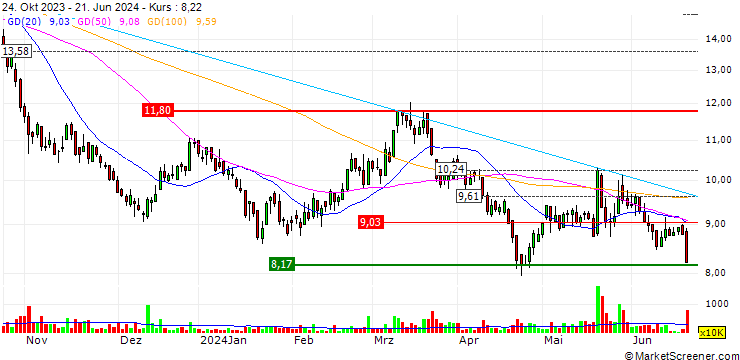 Chart Xinte Energy Co., Ltd.